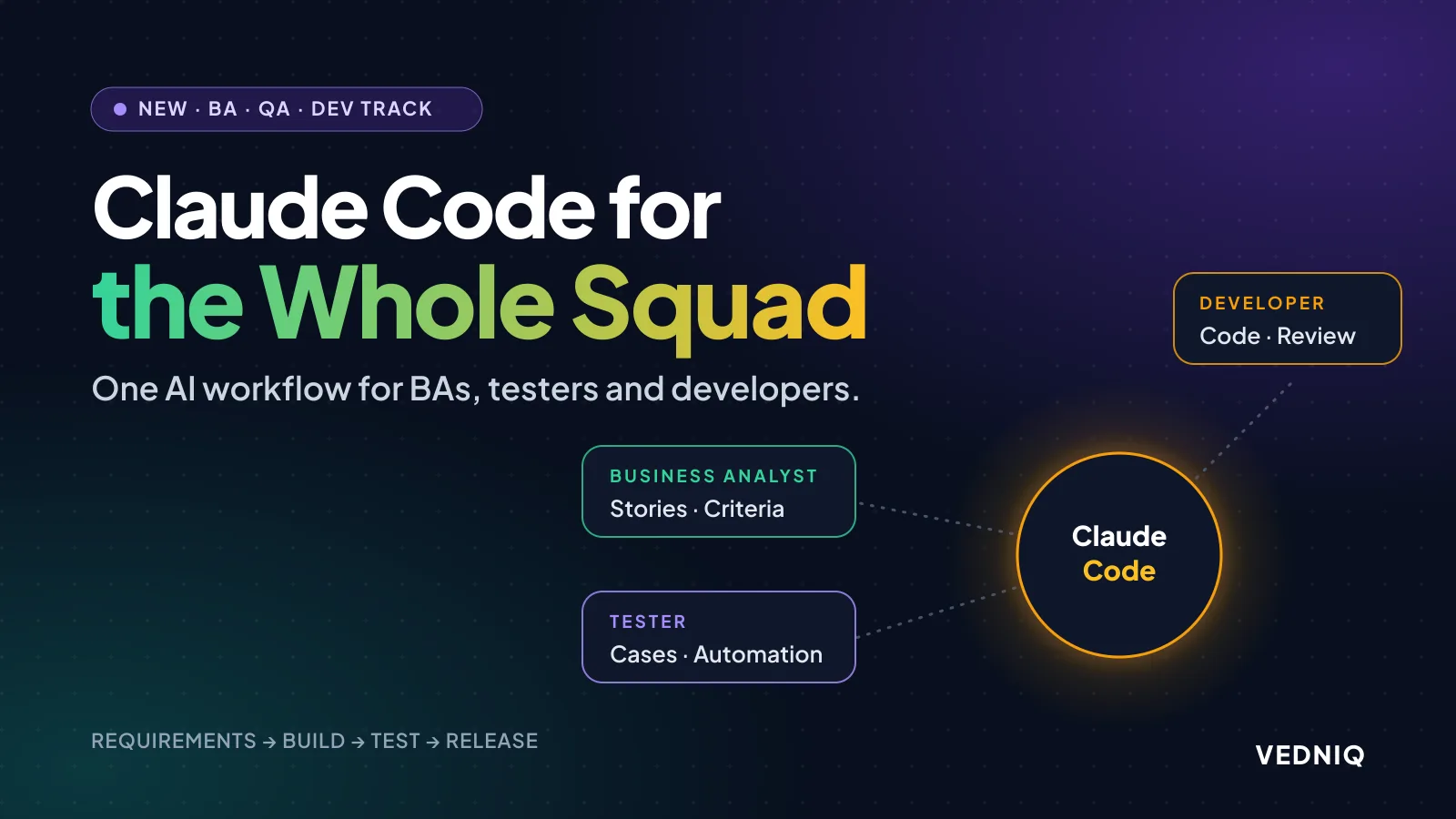 Claude Code for Business Analysts, Testers and Developers course preview